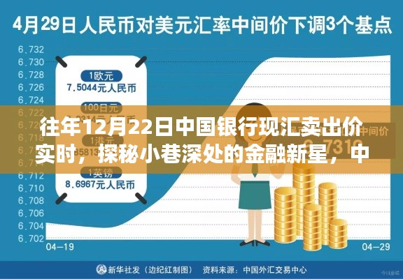 中国银行现汇卖出价实时更新,小巷深处的金融新星特色小店故事探秘
