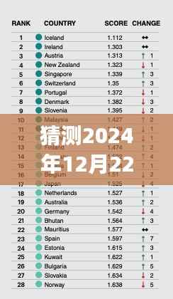 关于预测分析,探讨新加坡SGX Nifty A50实时指数在2024年12月22日的交易时间点和趋势预测