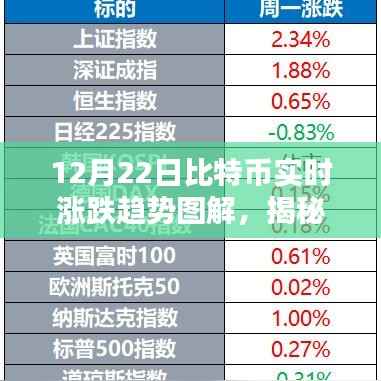 揭秘前沿科技力量,比特币实时涨跌趋势图解重塑金融未来!