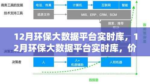 12月环保大数据平台实时库,价值与挑战