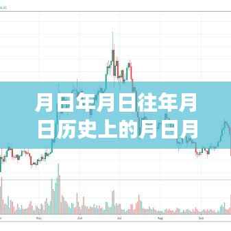 以太坊历史脉络与今日实时数据洞察,从月日月年到最新实时更新