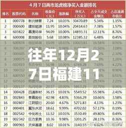 揭秘福建彩票市场,历年12月27日福建11选五的实时规律深度解析与观点阐述