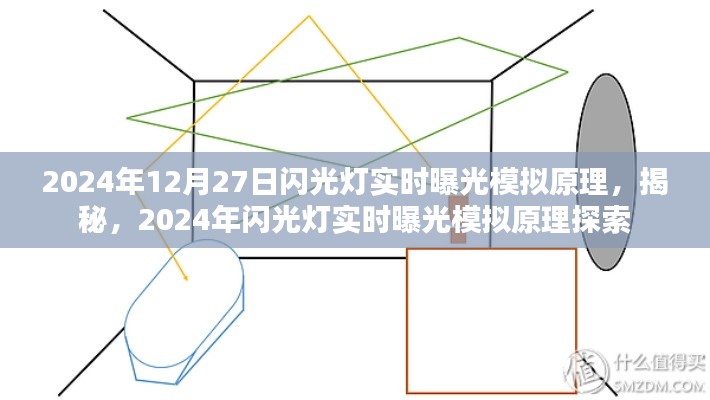 揭秘,2024年闪光灯实时曝光模拟原理探索与揭秘
