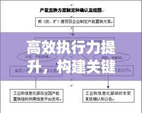 高效执行力提升，构建关键路径，落实工作实施策略