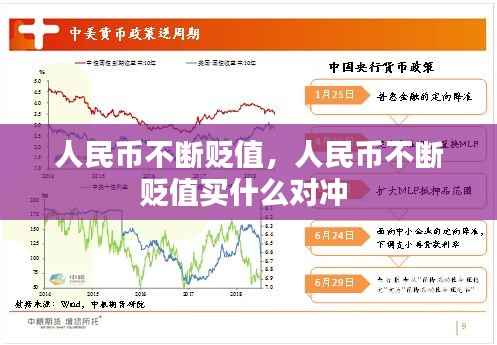 人民币不断贬值,人民币不断贬值买什么对冲