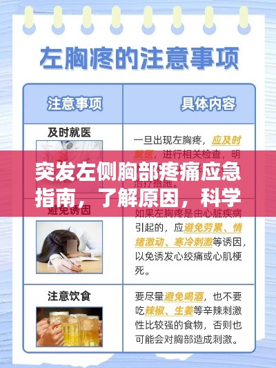 突发左侧胸部疼痛应急指南,了解原因,科学应对!