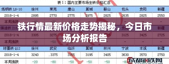 铁行情最新价格走势揭秘,今日市场分析报告