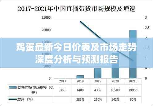鸡蛋最新今日价表及市场走势深度分析与预测报告