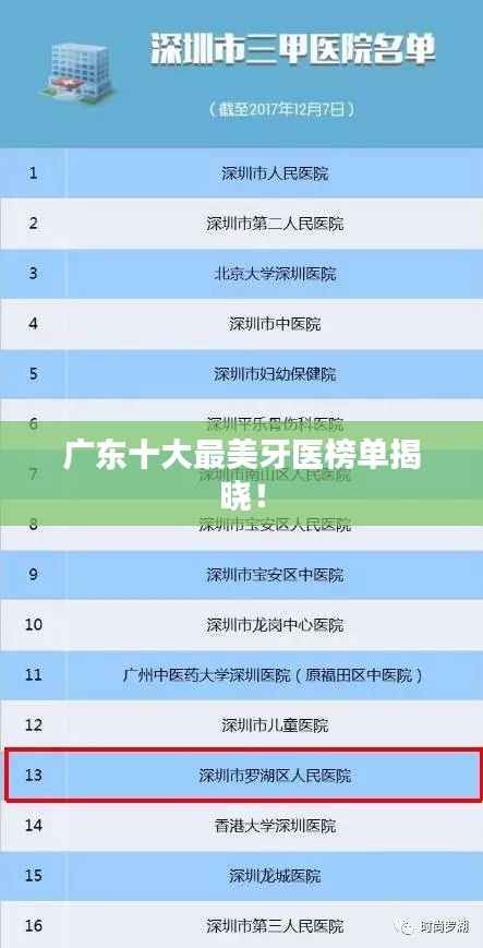 广东十大最美牙医榜单揭晓!