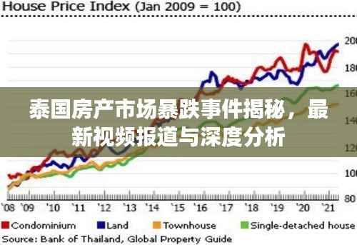 泰国房产市场暴跌事件揭秘,最新视频报道与深度分析