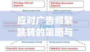 应对广告频繁跳转的策略与措施,保护用户体验的关键方法