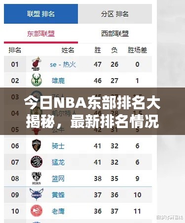 今日NBA东部排名大揭秘,最新排名情况一网打尽!