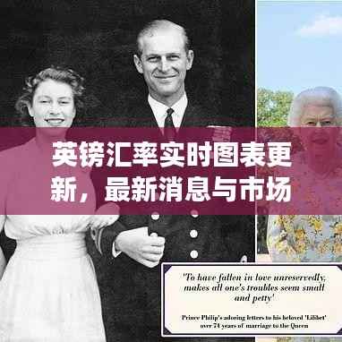 英镑汇率实时图表更新,最新消息与市场深度解析