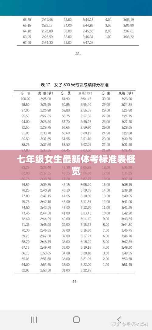 七年级女生最新体考标准表概览