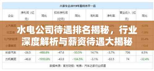 水电公司待遇排名揭秘,行业深度解析与薪资待遇大揭秘