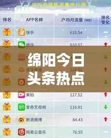 绵阳今日头条热点排名总览