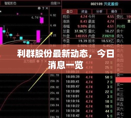 利群股份最新动态,今日消息一览