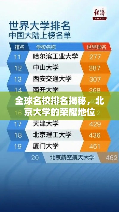 全球名校排名揭秘,北京大学的荣耀地位