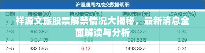 祥源文旅股票解禁情况大揭秘,最新消息全面解读与分析
