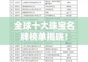 全球十大珠宝名牌榜单揭晓！