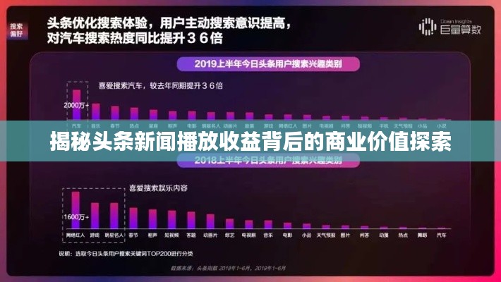 揭秘头条新闻播放收益背后的商业价值探索