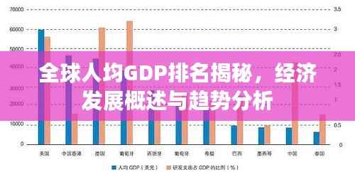 全球人均GDP排名揭秘,经济发展概述与趋势分析