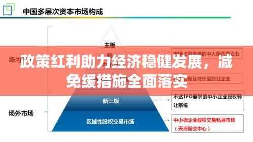 政策红利助力经济稳健发展,减免缓措施全面落实
