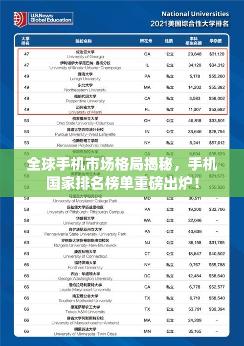 全球手机市场格局揭秘，手机国家排名榜单重磅出炉！