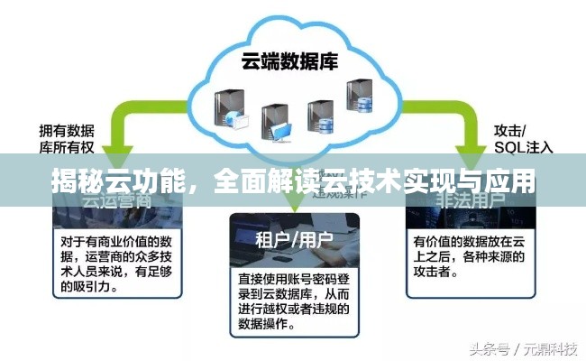 揭秘云功能,全面解读云技术实现与应用