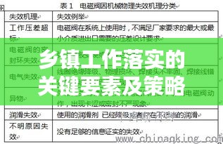 乡镇工作落实的关键要素及策略探讨,实践指南与策略解析