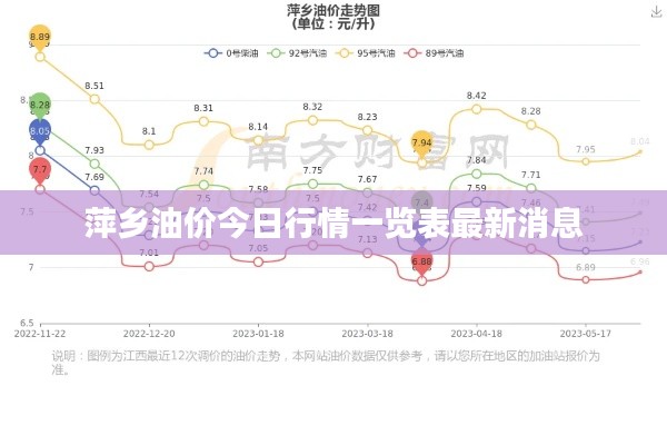 萍乡油价今日行情一览表最新消息