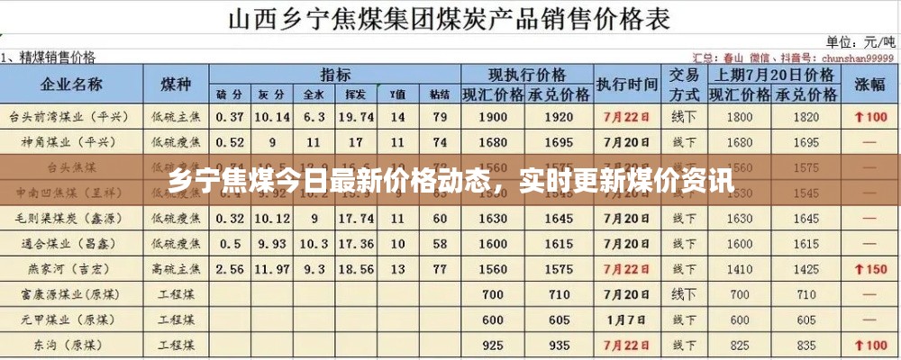 乡宁焦煤今日最新价格动态,实时更新煤价资讯