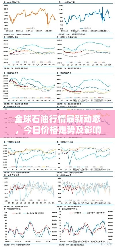 全球石油行情最新动态,今日价格走势及影响因素分析