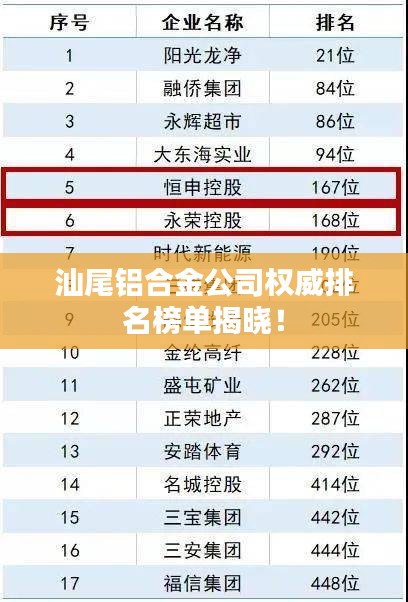 汕尾铝合金公司权威排名榜单揭晓!