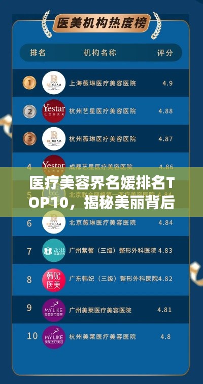 医疗美容界名媛排名TOP10,揭秘美丽背后的秘密