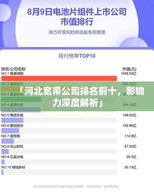 「河北宽带公司排名前十,影响力深度解析」
