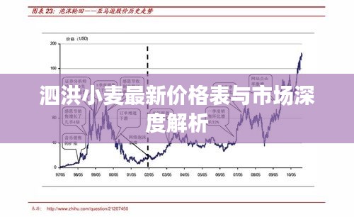 泗洪小麦最新价格表与市场深度解析